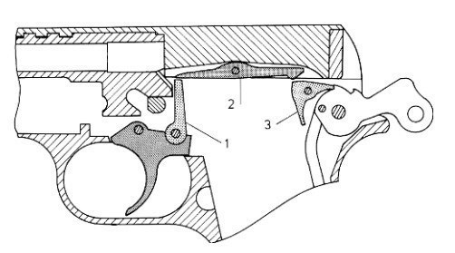 Особенности пистолета Browning Hi-Power