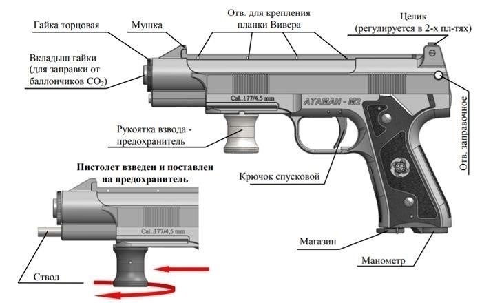 Популярные вопросы покупателей о пистолете Атаман-М2