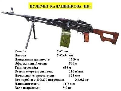 Принцип работы пулемета Калашникова
