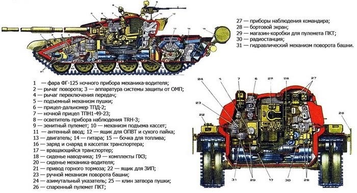 Характеристики танка Т-90 АМ “Прорыв”