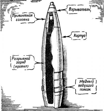 Зачем нужны учебные снаряды?