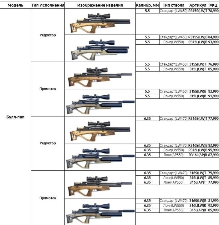 Почему стоит купить пневматическую винтовку Jaeger (Егерь) в интернет-магазине Popadiv10?