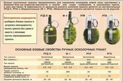 Защитные меры при обращении с гранатой Ф1