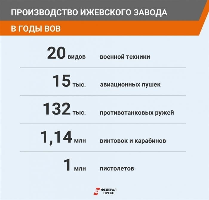 Эксплуатанты автомата Калашникова и лицензированных изделий на базе АК