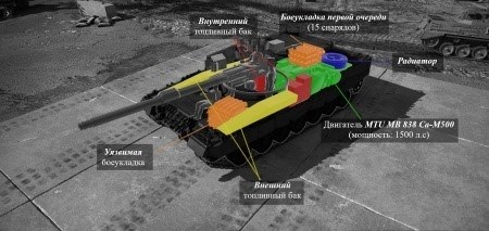 Особенности конструкции Leopard 2 A4