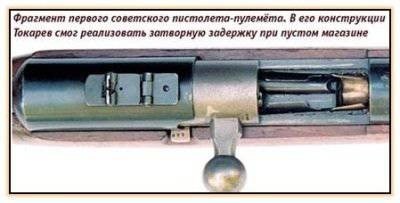 Выпуск и боевое применение пистолета-пулемета Токарева