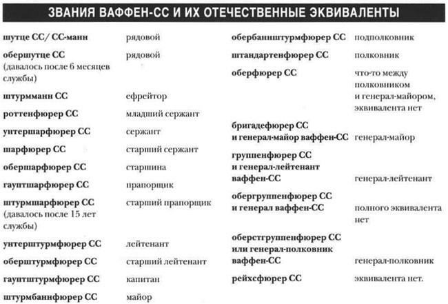 Преступления СС и последствия