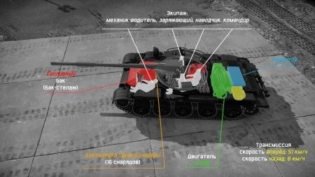 Для чего может понадобиться танк Т-62М?