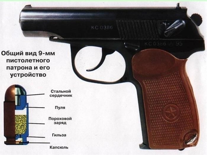 Легендарный советский пистолет