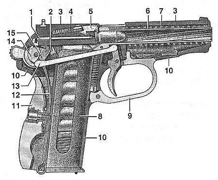 Рождение пистолета Макарова