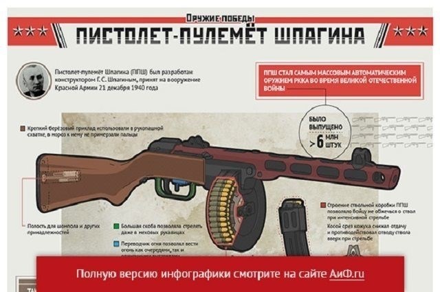 Простой, надежный и дешевый: пистолет-пулемет Шпагина