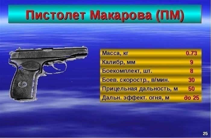 ТТХ пистолета Макарова