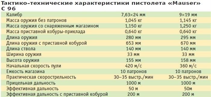 Классическая модель пистолета