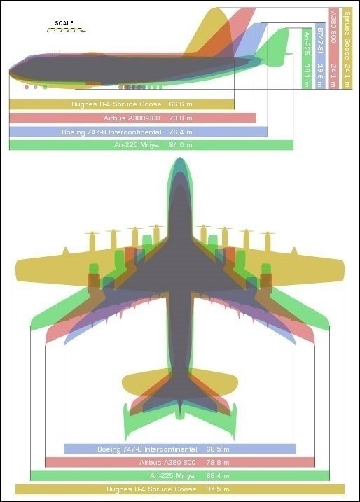 Какой самолет больше – «Руслан» или «Мрия»?