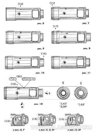 Эволюция дульных устройств на автоматах Калашникова