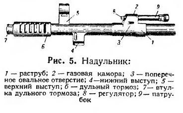 Что предшествовало созданию винтовки СВТ-40