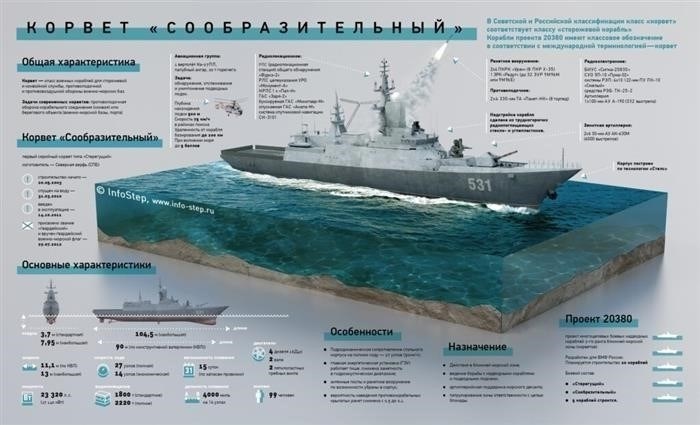 Универсальные десантные корабли: функции, характеристики, применение