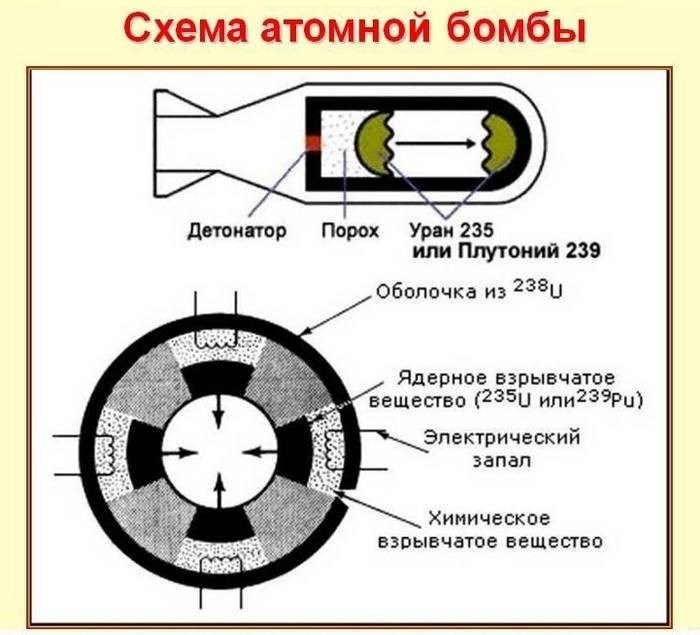 Слухи и мистификации, связанные с АН 602