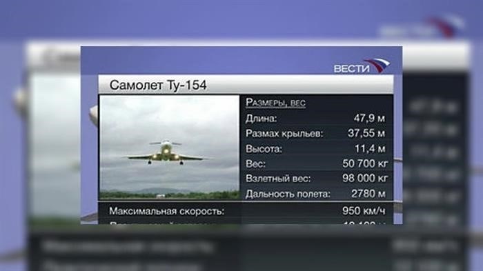Технические характеристики Ту-154 в сравнении с аналогами
