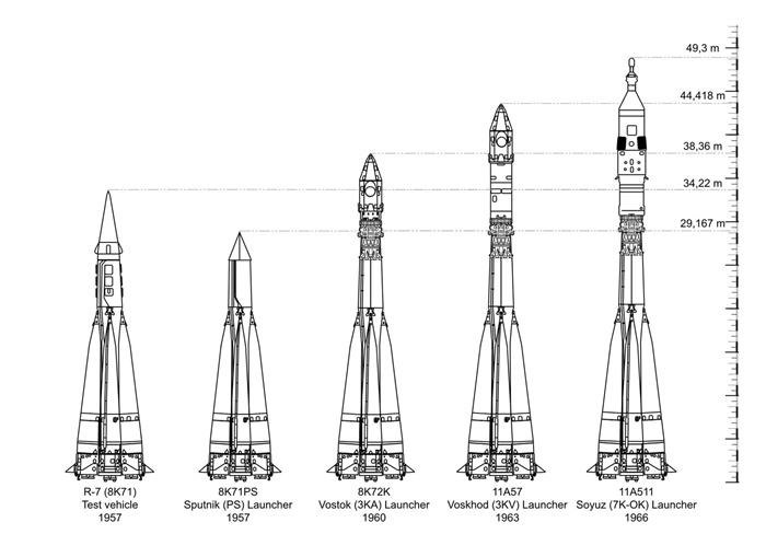 Космические гиганты: как выглядят самые большие ракеты на Земле