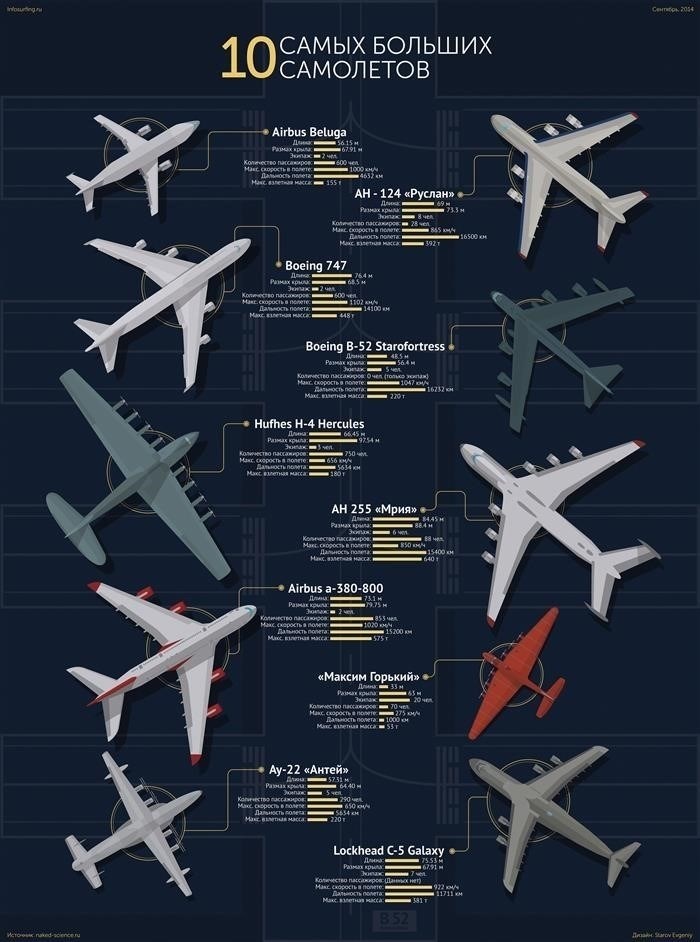 Lockheed C-5 Galaxy: самый большой самолет в мире