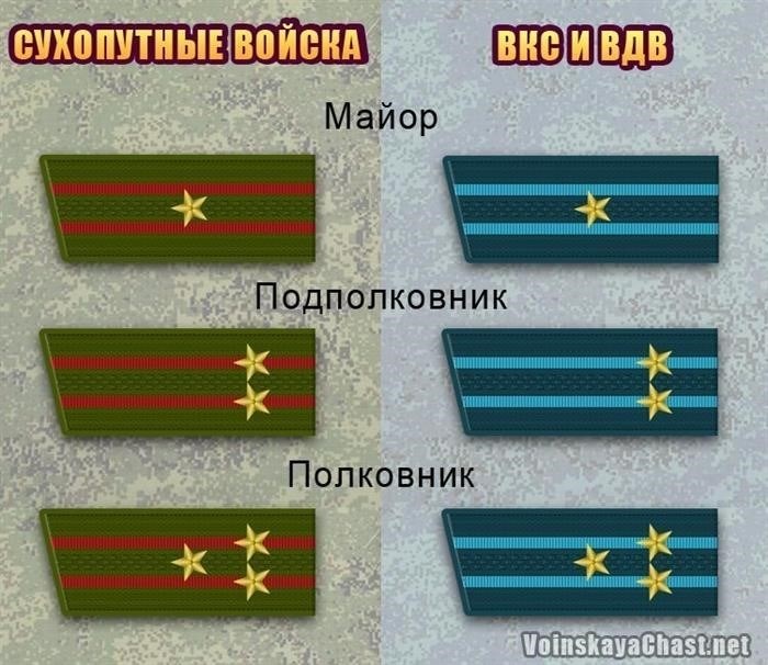 История возникновения воинских званий в России
