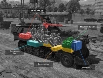 Применение бронеавтомобиля Sd kfz 251 в бою