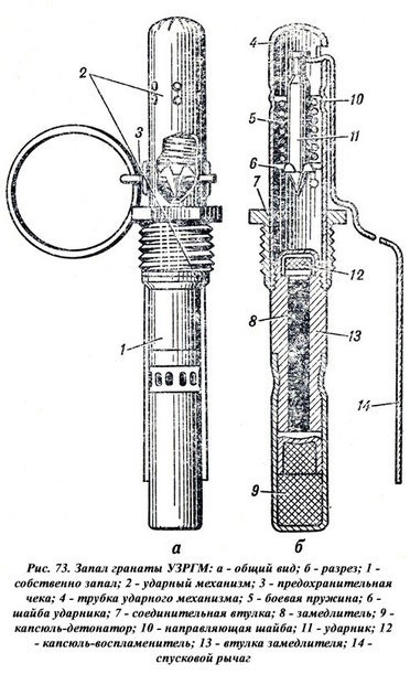РГН ручная граната наступательная РГО ручная граната оборонительная